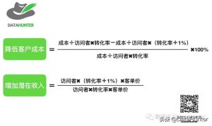 如何利用网站数据分析提升公司盈利|推荐分享-十一网创