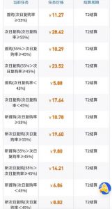 抖音一分购拉新怎么推广奖励是真的吗?抖音一分购怎么赚钱?-十一网创