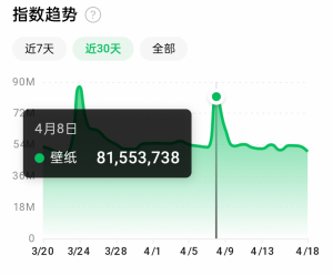 抖音壁纸号全新玩法，全程在抖音内部即可直接变现-十一网创