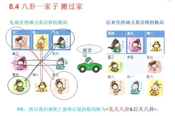 小六壬预测术筑基课-十一网创