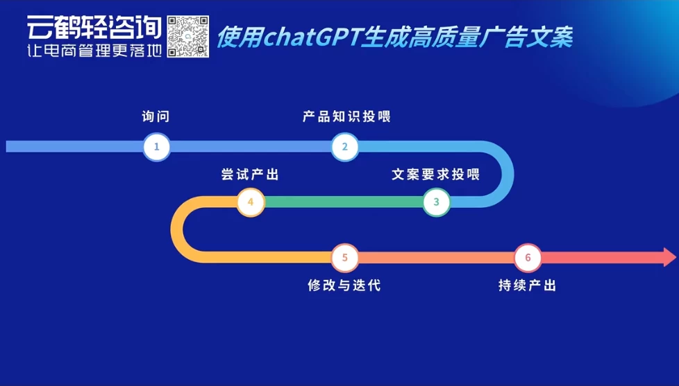 Al时代新电商，Al在电商中的应用领域，电商企业AI时代新契机-十一网创