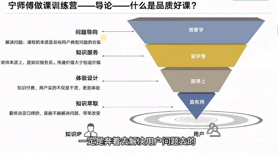 怎么做一门品质好课，知识IP做课变现方法论，高品质，才有好成交-十一网创