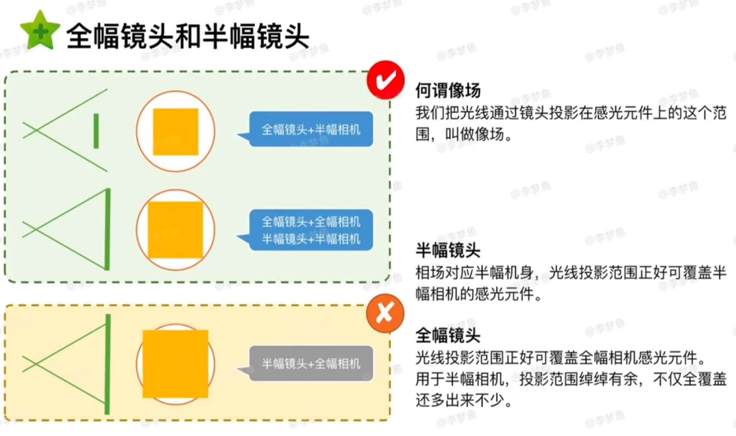 腰果虾仁《小清新儿童摄影后期修图教程》-十一网创