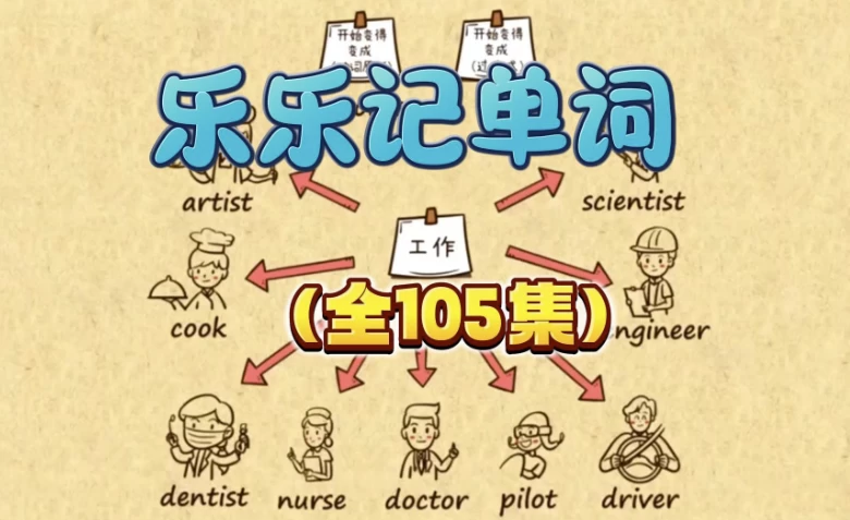 乐乐课堂-趣味背单词1300词【105集视频+PDF习题+答案】-十一网创