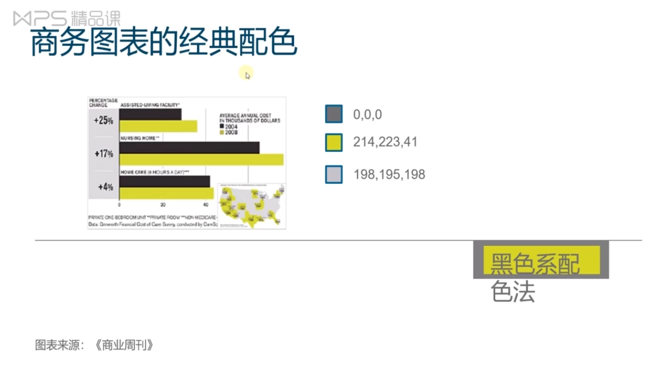 15节教你如何一张漂亮的电子表格-十一网创