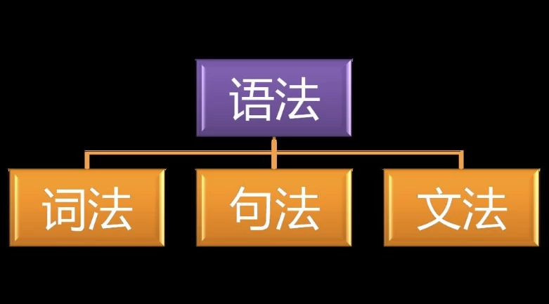 英语思维：快速建立语法体系-十一网创