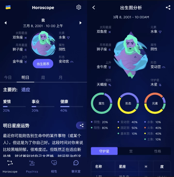 Nebula星座运势分析v4.14.00-十一网创