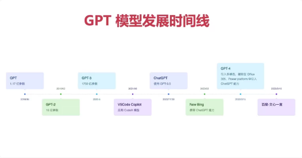 ChatGPT从零到一打造私人智能英语学习助手-十一网创