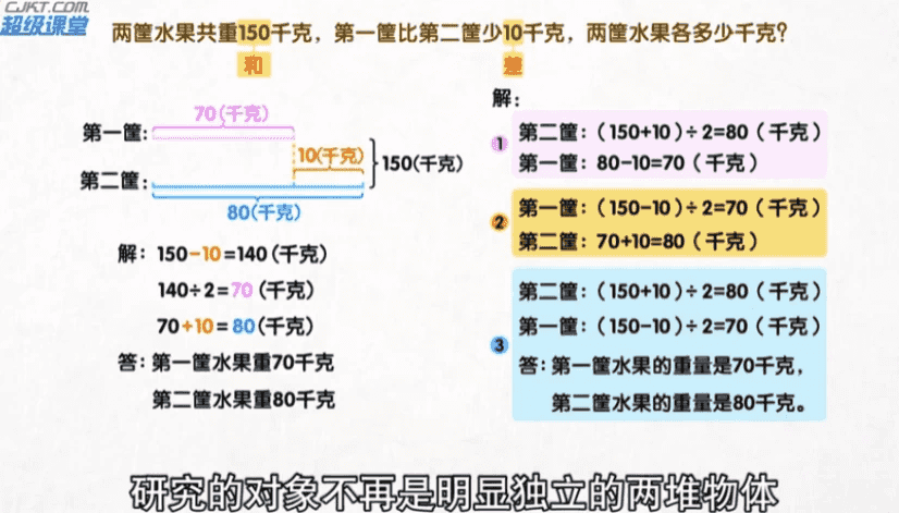 用动画片学奥数-十一网创
