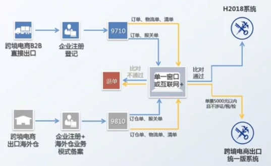 跨境电商涉外税务处理线上课-十一网创
