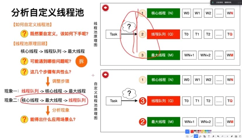 Java业务架构实战训练营-十一网创