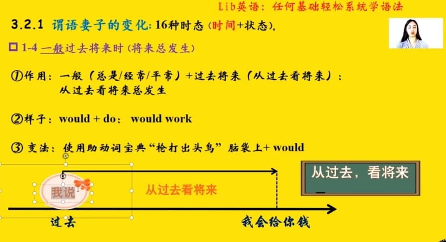 英语语法任何基础轻松系统学语法-十一网创