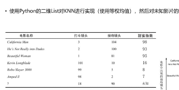 图灵Python算法二期视频课程-十一网创