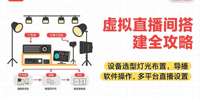 虚拟直播间搭建全攻略，设备选型灯光布置，导播软件操作，多平台直播设置-十一网创