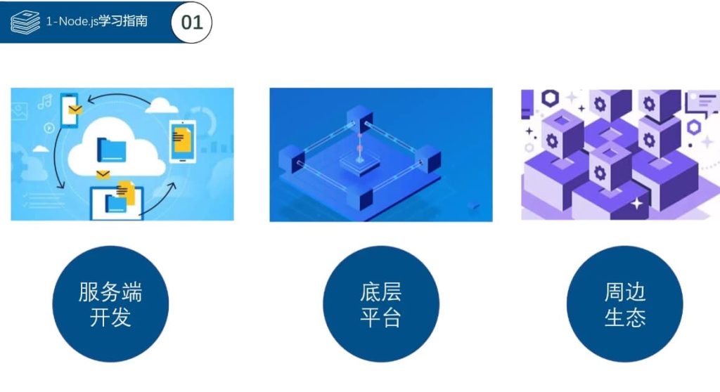 Node.js学习指南–带源码课件-十一网创