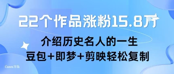 22个作品涨粉15.8W ，介绍历史名人的一生，豆包+即梦+剪映轻松复制-十一网创