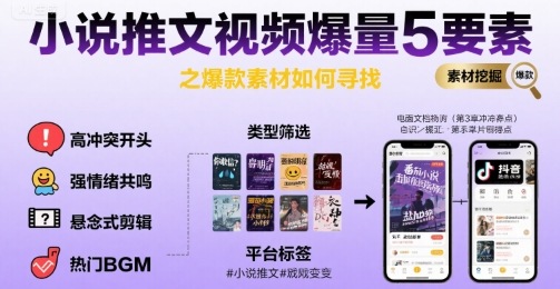 小说推文视频爆量5要素之爆款素材如何寻找-十一网创