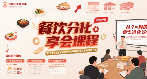 餐饮分享会课程，助力餐饮从业者实现从单店盈利到规模化发展的转型升级-十一网创