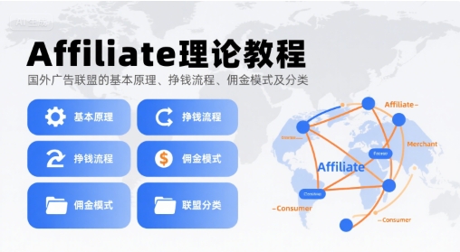 Affiliate理论教程，国外广告联盟的基本原理、挣钱流程、佣金模式及分类-十一网创