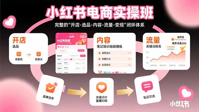 小红书电商实操班：完整的”开店-选品-内容-流量-变现”闭环体系-十一网创