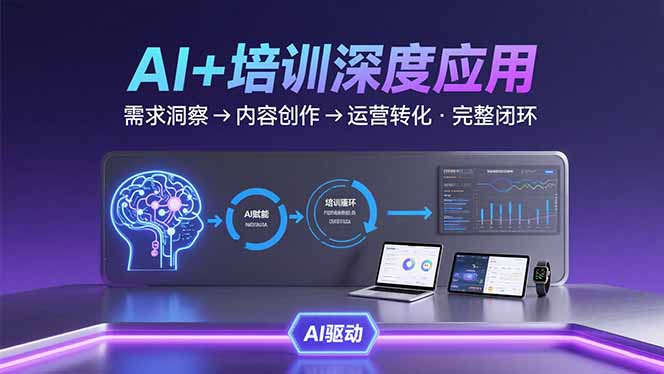 AI技术+培训领域深度应用：需求洞察-内容创作-运营转化的完整闭环-十一网创