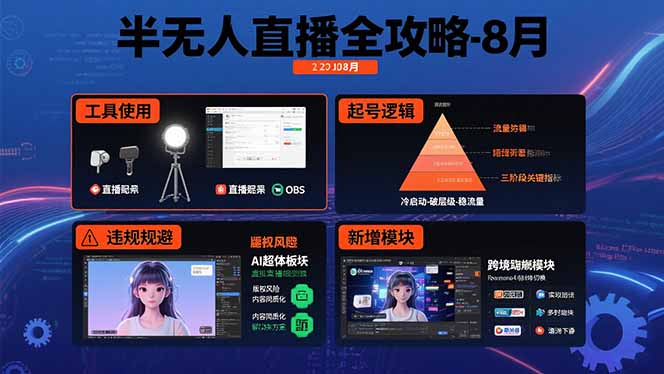 半无人直播全攻略-8月：工具使用+起号逻辑+违规规避,新增AI超体与跨境模块-十一网创