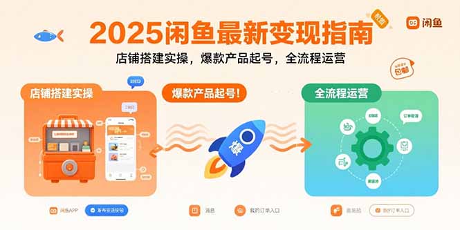 2025闲鱼最新变现指南：店铺搭建实操，爆款产品起号，全流程运营-十一网创