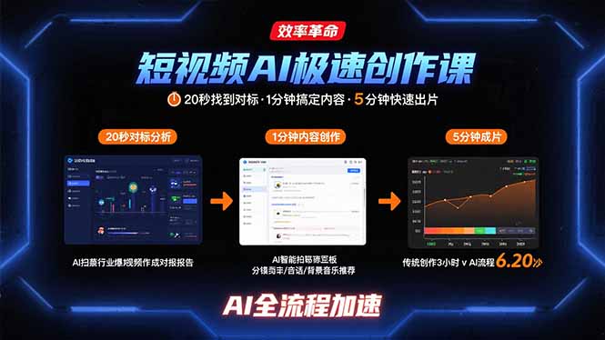 短视频AI极速创作课：20秒找到对标，1分钟搞定内容创作，5分钟快速出片-十一网创