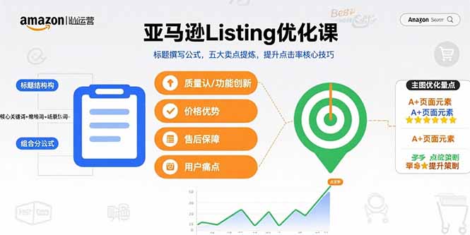 亚马逊Listing优化课，标题撰写公式，五大卖点提炼，提升点击率核心技巧-十一网创