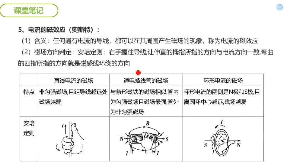 谭哥模型物理全套（高中）-十一网创