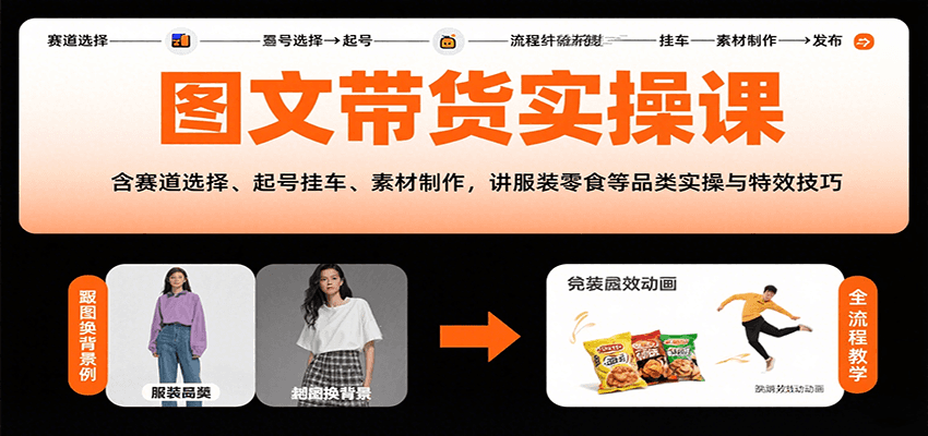 图文带货实操课，含赛道选择、起号挂车、素材制作，讲服装零食等品类实操与特效技巧-十一网创