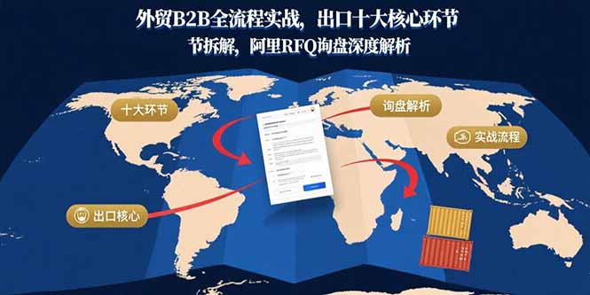 外贸B2B全流程实战，出口十大核心环节拆解，阿里RFQ询盘深度解析-十一网创