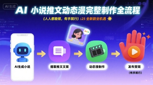 AI小说推文动态漫完整制作全流程，人人都能做，有手就行，全新副业机遇-十一网创