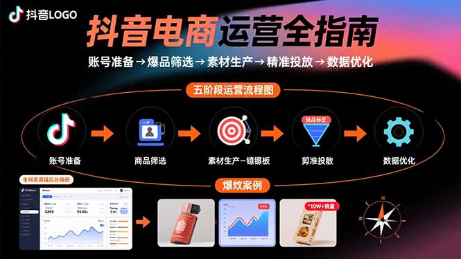 抖音电商运营全指南：账号准备→爆品筛选→素材生产→精准投放→数据优化-十一网创