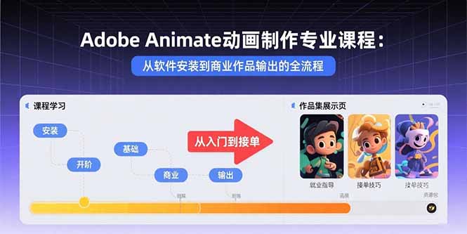 AdobeAnimate动画制作专业课程：从软件安装到商业作品输出的全流程-十一网创