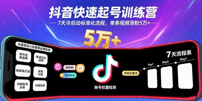 抖音快速起号训练营，7天冷启动标准化流程，单条视频涨粉5万+-十一网创