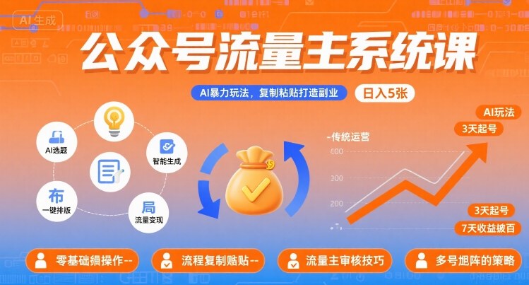 公众号流量主系统课，AI暴力玩法，复制粘贴打造副业，日入5张+【附工具指令】-十一网创
