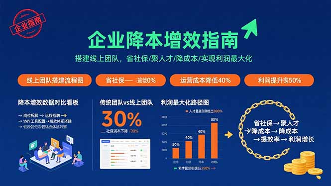 企业降本增效指南：搭建线上团队，省社保/聚人才/降成本/实现利润最大化-十一网创