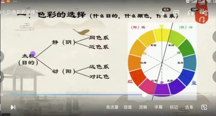 仙扑门《色彩风水》风水必学-十一网创