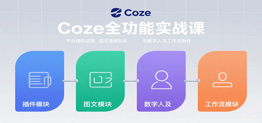 Coze全功能实战课：节点插件运用、图文视频生成与数字人及工作流制作-十一网创