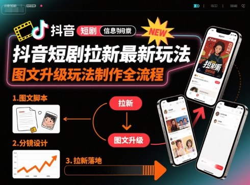 抖音短剧拉新最新玩法之图文升级玩法制作全流程，操作简单，0粉可做-十一网创