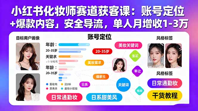小红书化妆师赛道获客课：账号定位＋爆款内容＋安全导流，单人月增收1-3万-十一网创